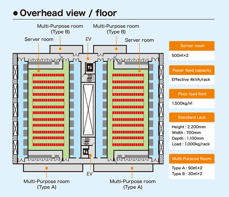 Overhead view / floor